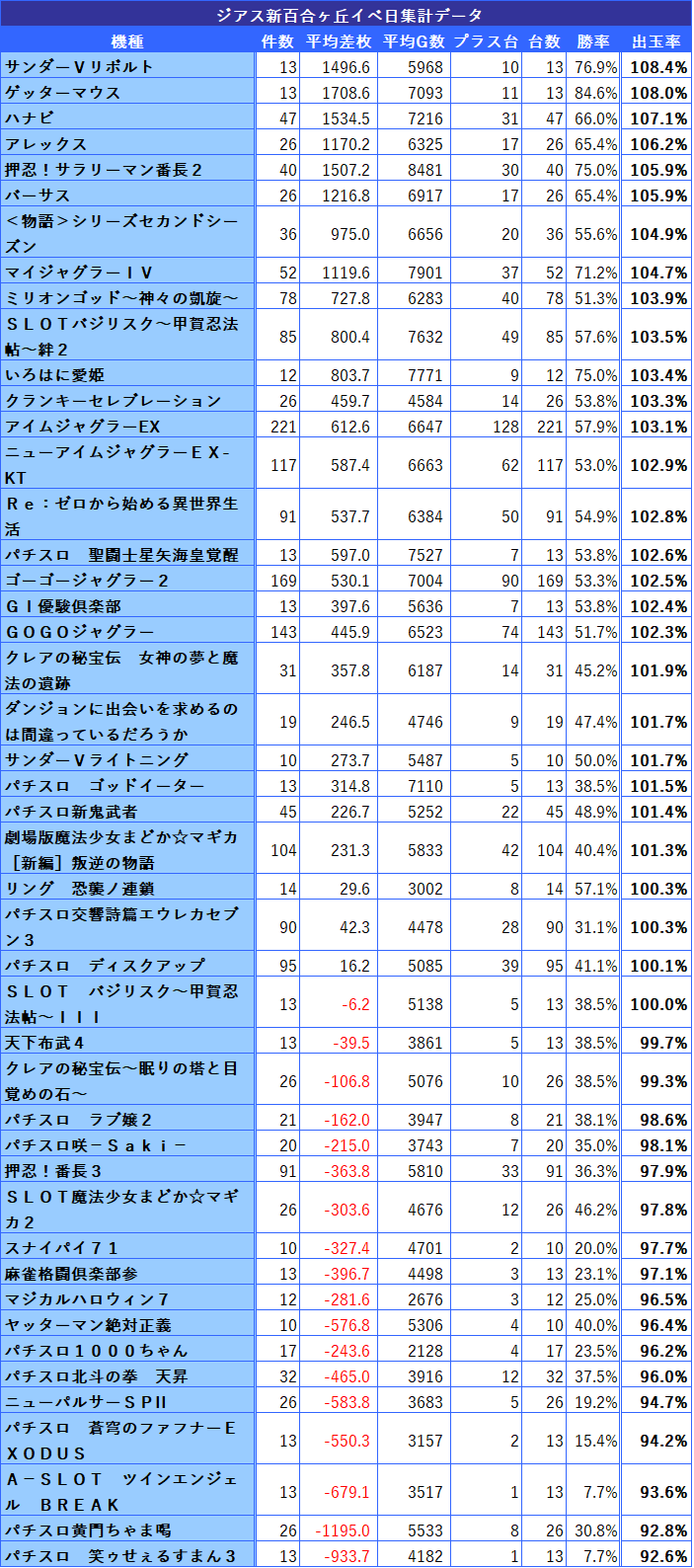 神奈川県 5のつく日 スロットイベント 狙い目ホール 機種一覧 シゴロ高確