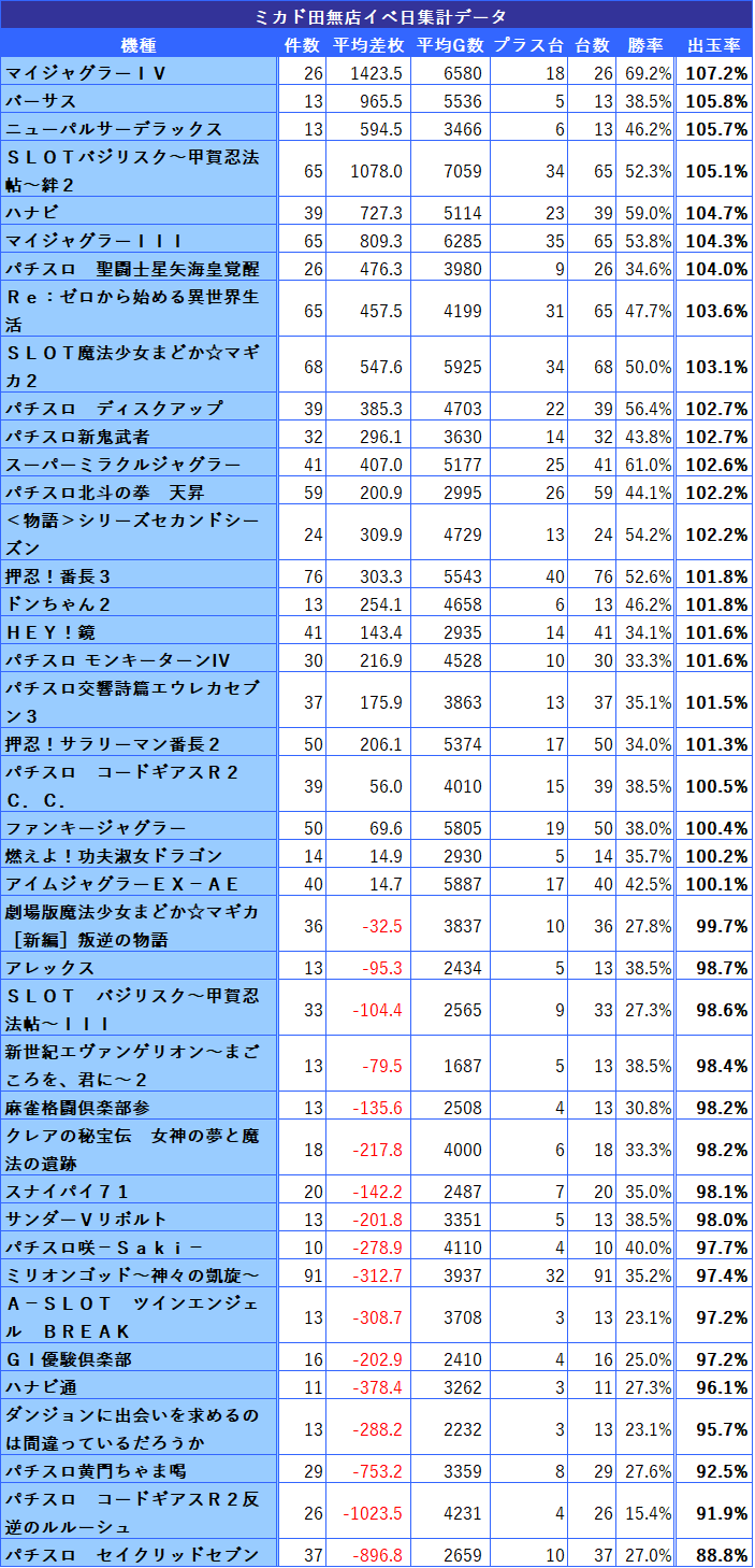 東京都 4のつく日 スロットイベント 狙い目ホール 機種一覧 シゴロ高確