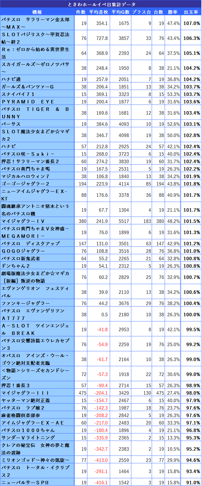 千葉県 5のつく日 スロットイベント 狙い目ホール 機種一覧 シゴロ高確