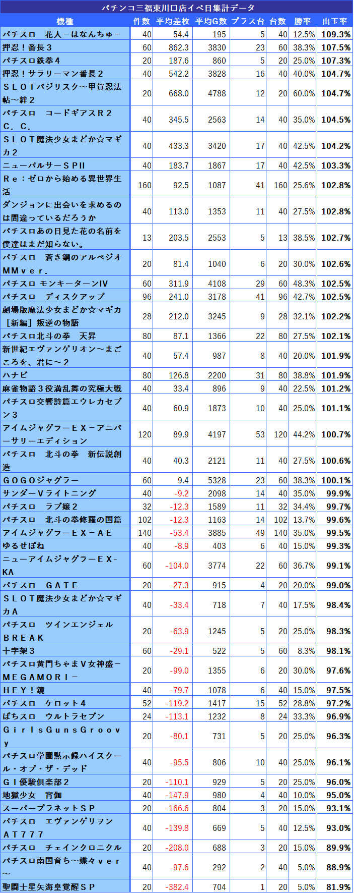 埼玉県 5のつく日 スロットイベント 狙い目ホール 機種一覧 シゴロ高確