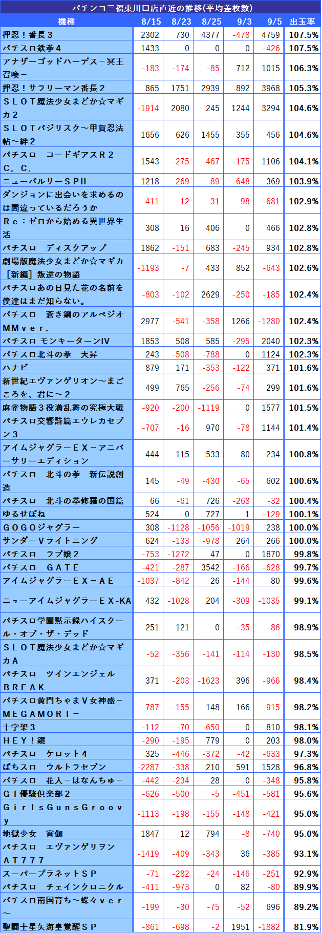 埼玉県 3のつく日 スロットイベント 狙い目ホール 機種一覧 シゴロ高確