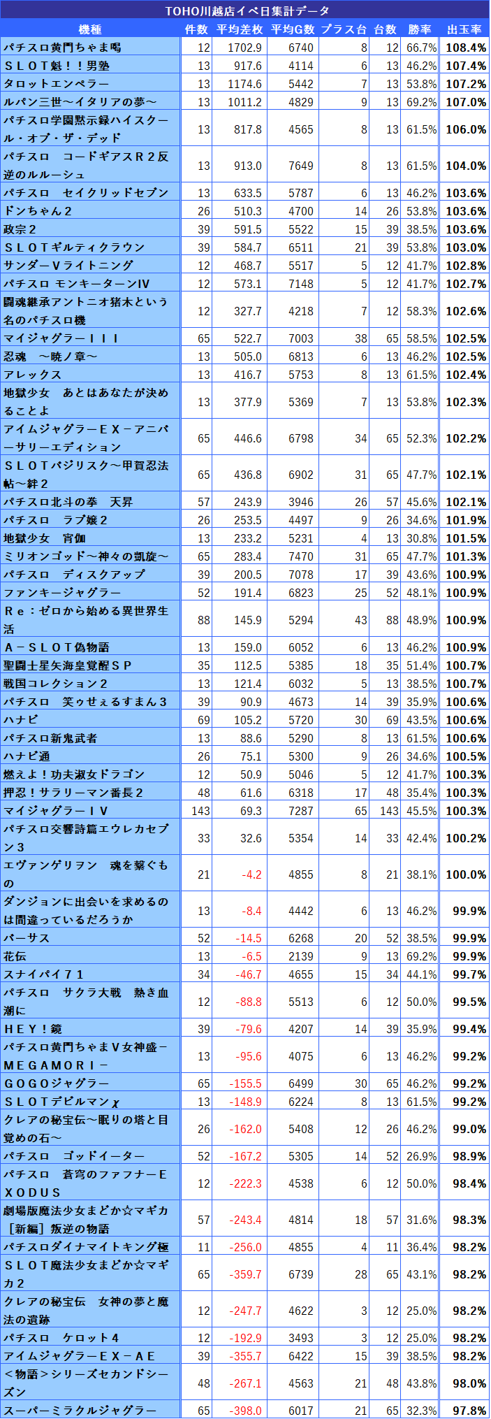 埼玉県 4のつく日 スロットイベント 狙い目ホール 機種一覧 シゴロ高確